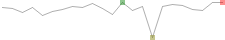 Pure Ruby sparkline example